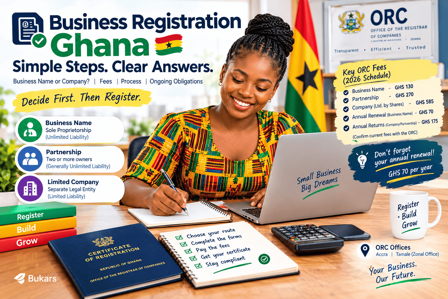 Business Registration in Ghana: What It Costs and How to Do It