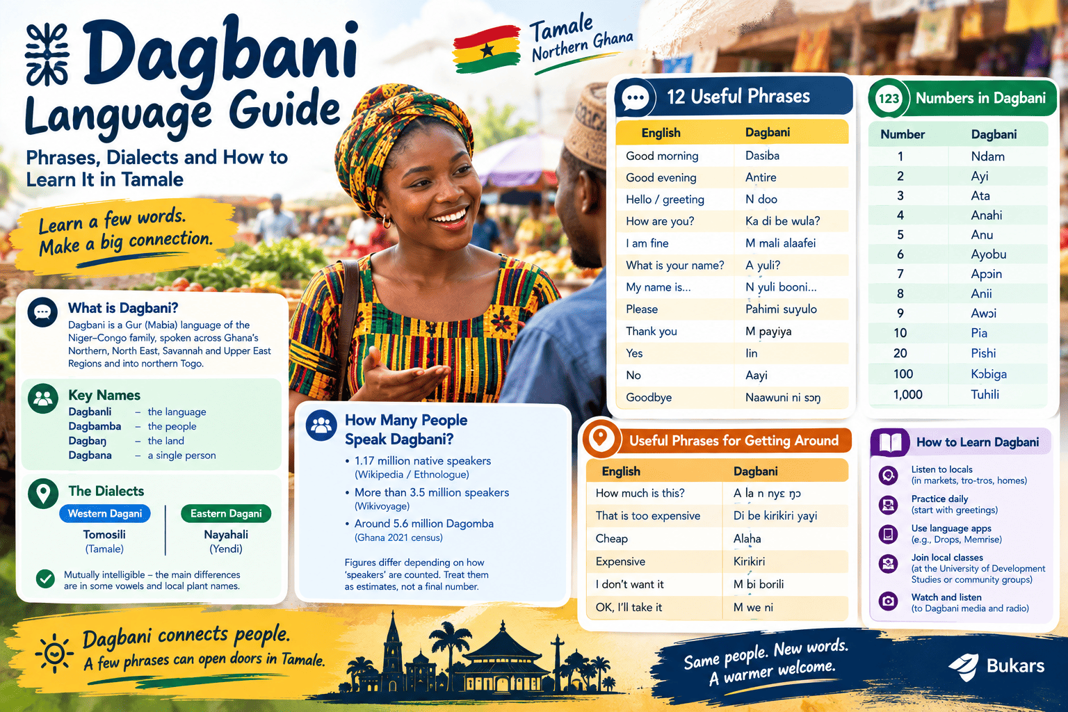 Dagbani Language Guide: Phrases, Dialects and How to Learn It in Tamale